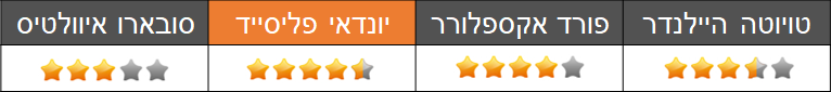 מבחן השוואתי פנאי גדולים